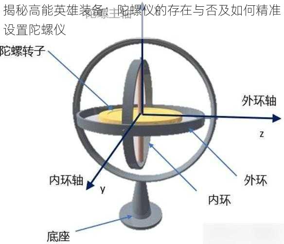 揭秘高能英雄装备：陀螺仪的存在与否及如何精准设置陀螺仪