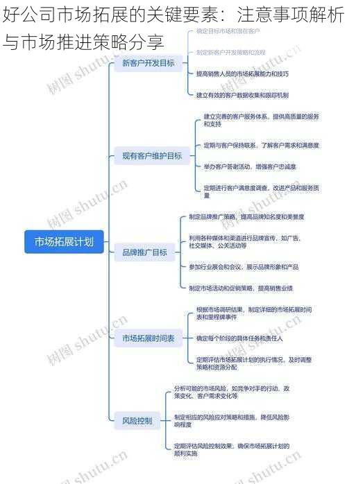 好公司市场拓展的关键要素：注意事项解析与市场推进策略分享