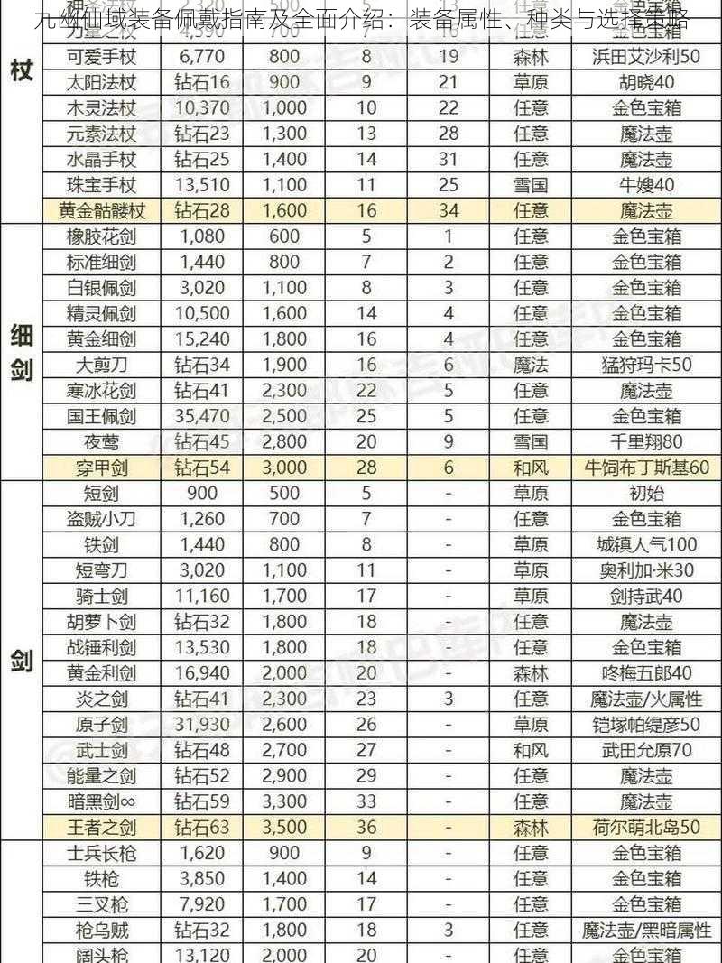 九幽仙域装备佩戴指南及全面介绍：装备属性、种类与选择策略