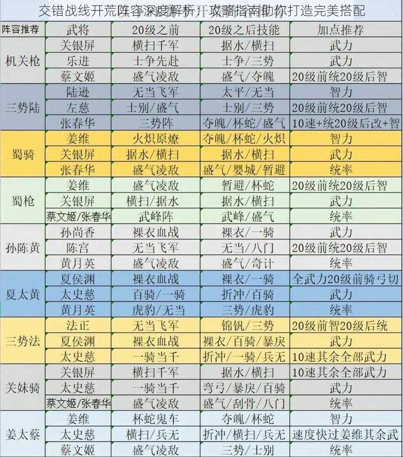 交错战线开荒阵容深度解析：攻略指南助你打造完美搭配