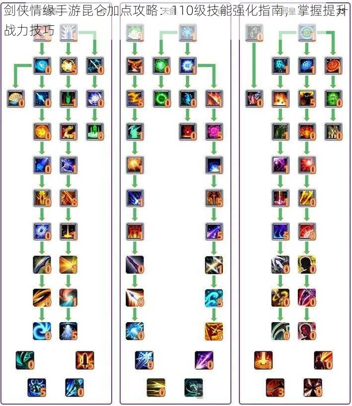 剑侠情缘手游昆仑加点攻略：110级技能强化指南，掌握提升战力技巧
