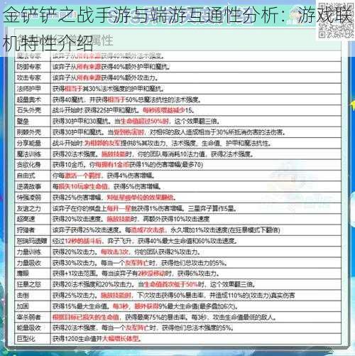 金铲铲之战手游与端游互通性分析：游戏联机特性介绍