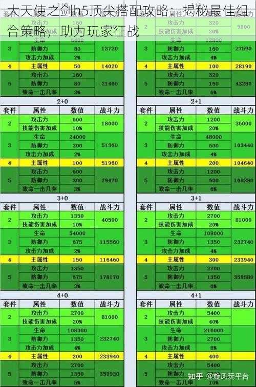 大天使之剑h5顶尖搭配攻略：揭秘最佳组合策略，助力玩家征战