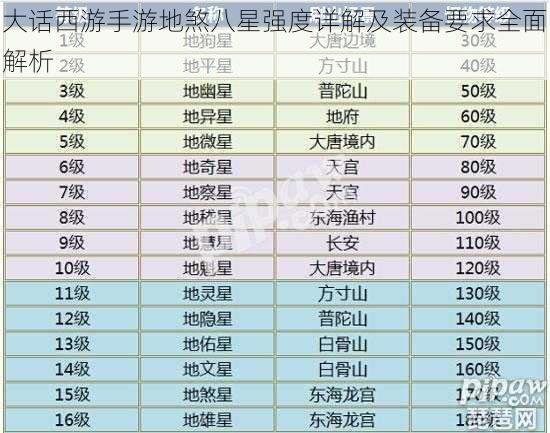 大话西游手游地煞八星强度详解及装备要求全面解析