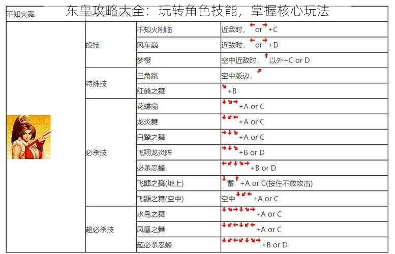 东皇攻略大全：玩转角色技能，掌握核心玩法