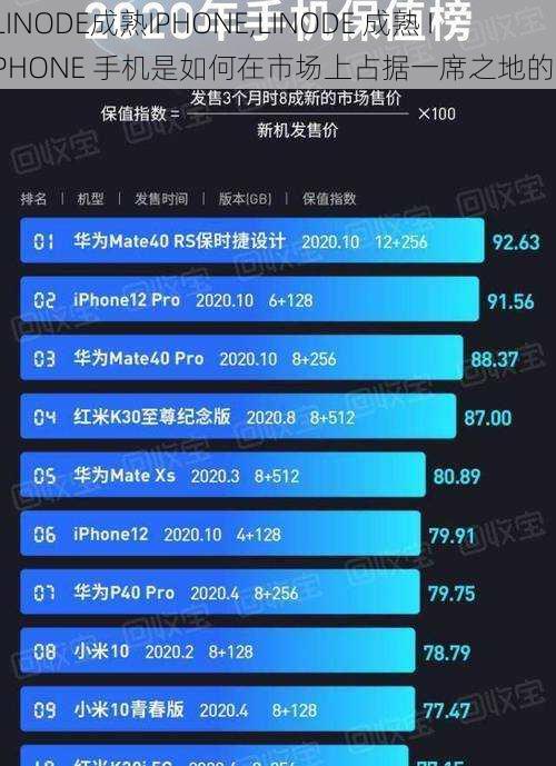 LINODE成熟IPHONE,LINODE 成熟 IPHONE 手机是如何在市场上占据一席之地的？