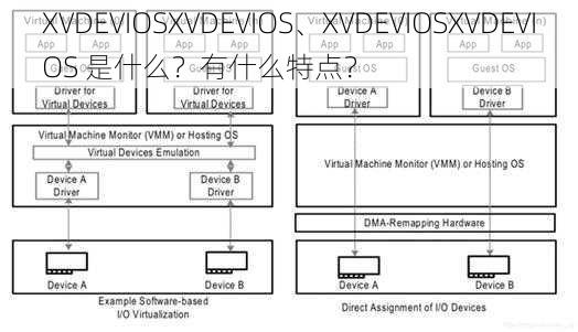 XVDEVIOSXVDEVIOS、XVDEVIOSXVDEVIOS 是什么？有什么特点？