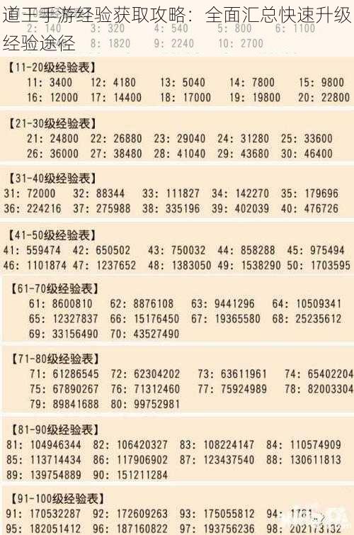 道王手游经验获取攻略：全面汇总快速升级经验途径