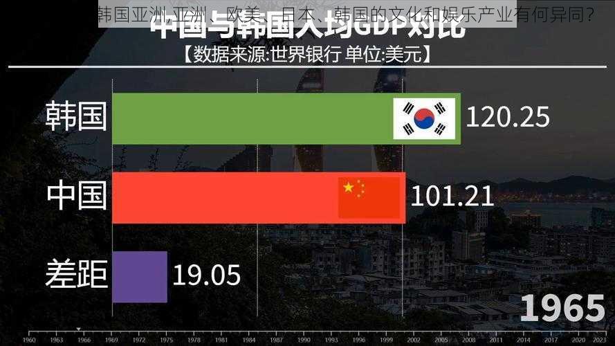 欧美日本韩国亚洲,亚洲、欧美、日本、韩国的文化和娱乐产业有何异同？