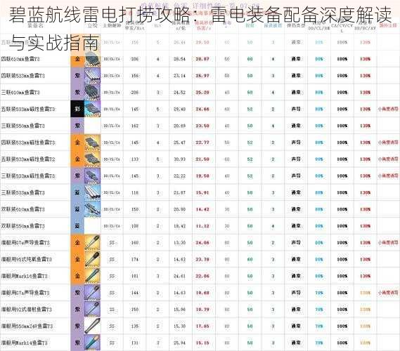 碧蓝航线雷电打捞攻略：雷电装备配备深度解读与实战指南