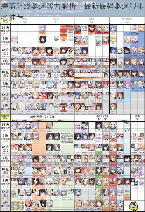 碧蓝航线驱逐实力解析：最新最强驱逐舰排名推荐