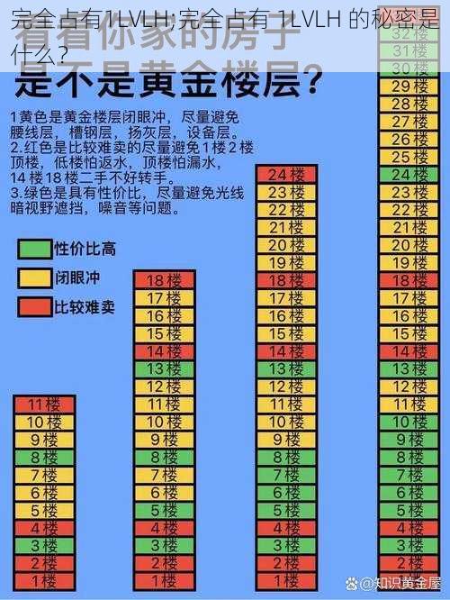 完全占有1LVLH;完全占有 1LVLH 的秘密是什么？