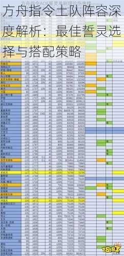 方舟指令土队阵容深度解析：最佳誓灵选择与搭配策略