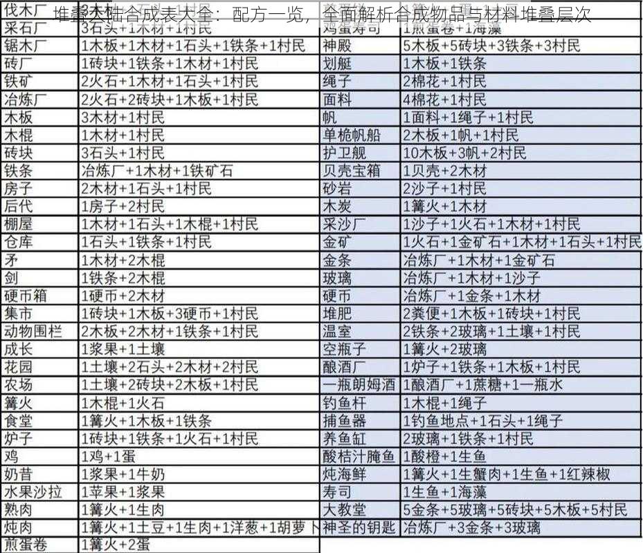 堆叠大陆合成表大全：配方一览，全面解析合成物品与材料堆叠层次