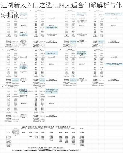 江湖新人入门之选：四大适合门派解析与修炼指南