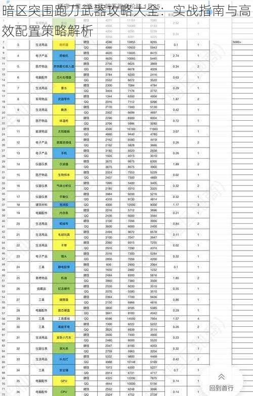 暗区突围跑刀武器攻略大全：实战指南与高效配置策略解析