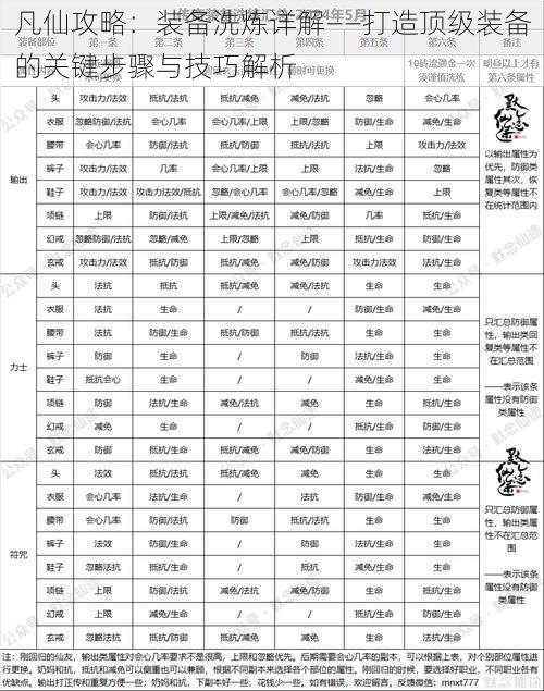 凡仙攻略：装备洗炼详解——打造顶级装备的关键步骤与技巧解析