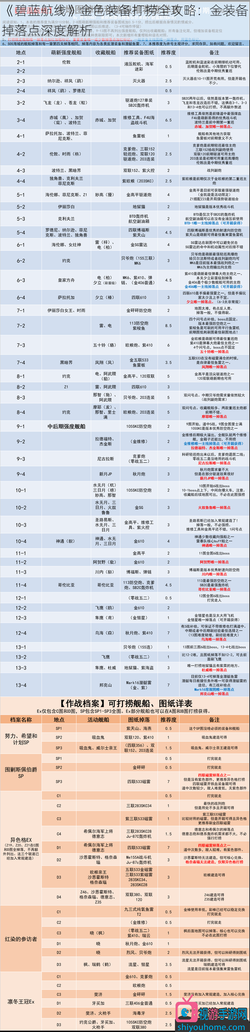 《碧蓝航线》金色装备打捞全攻略：金装备掉落点深度解析