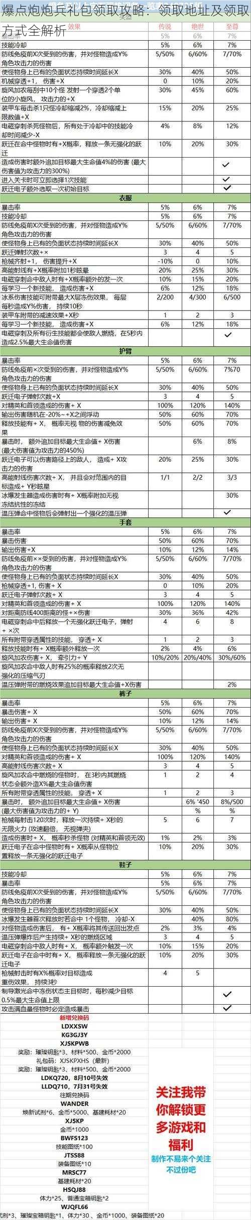 爆点炮炮兵礼包领取攻略：领取地址及领取方式全解析