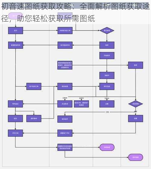 初音速图纸获取攻略：全面解析图纸获取途径，助您轻松获取所需图纸