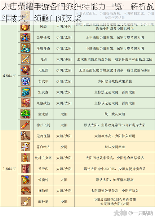 大唐荣耀手游各门派独特能力一览：解析战斗技艺，领略门派风采