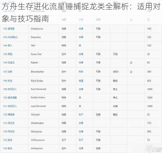 方舟生存进化流星锤捕捉龙类全解析：适用对象与技巧指南