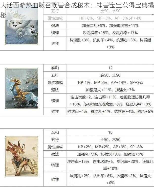 大话西游热血版召唤兽合成秘术：神兽宝宝获得宝典揭秘