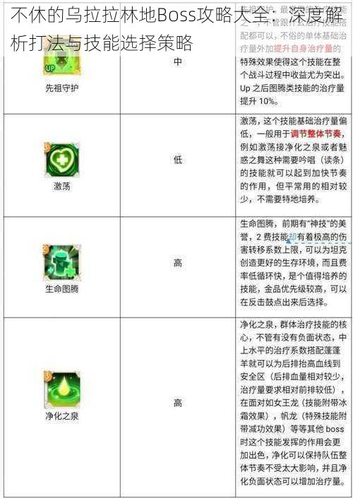 不休的乌拉拉林地Boss攻略大全：深度解析打法与技能选择策略