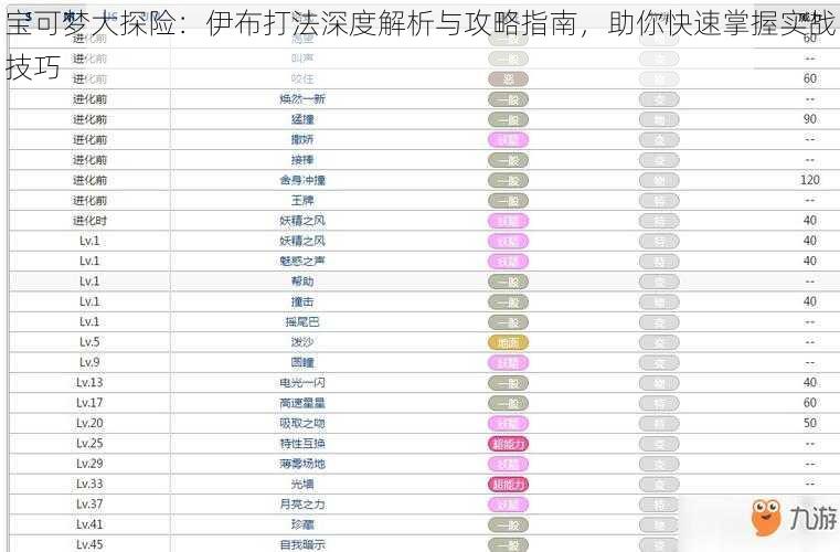 宝可梦大探险：伊布打法深度解析与攻略指南，助你快速掌握实战技巧