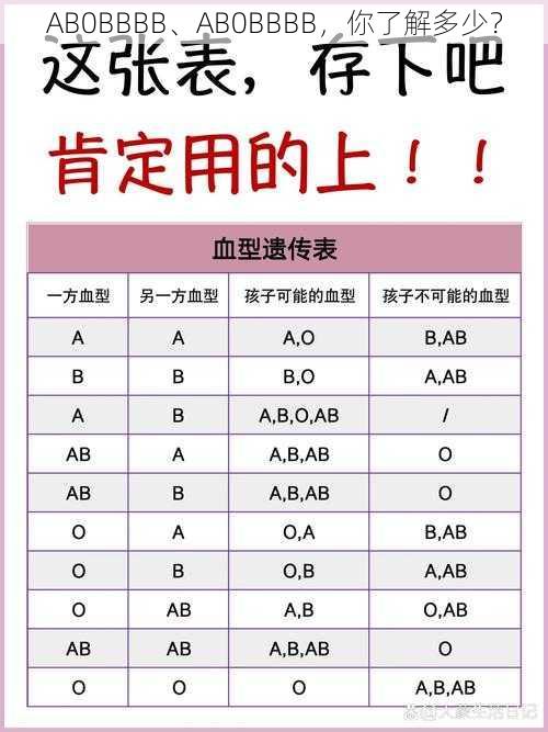 AB0BBBB、AB0BBBB，你了解多少？