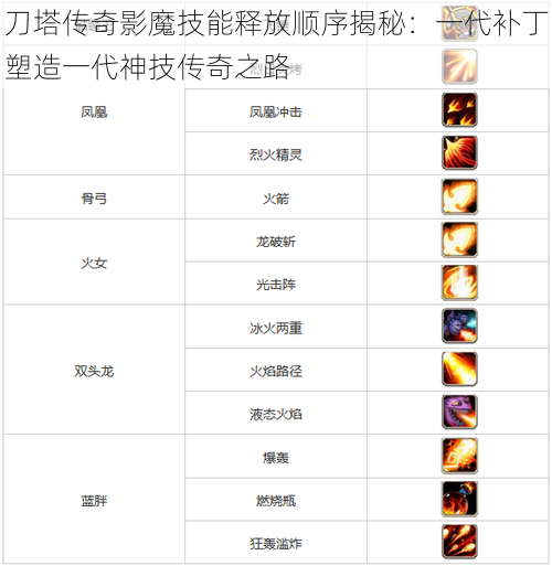 刀塔传奇影魔技能释放顺序揭秘：一代补丁塑造一代神技传奇之路