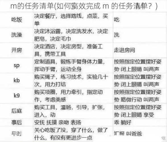 m的任务清单(如何高效完成 m 的任务清单？)