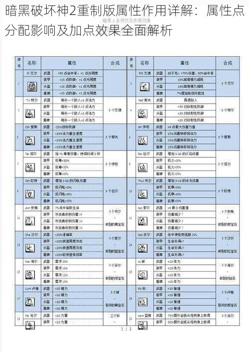 暗黑破坏神2重制版属性作用详解：属性点分配影响及加点效果全面解析