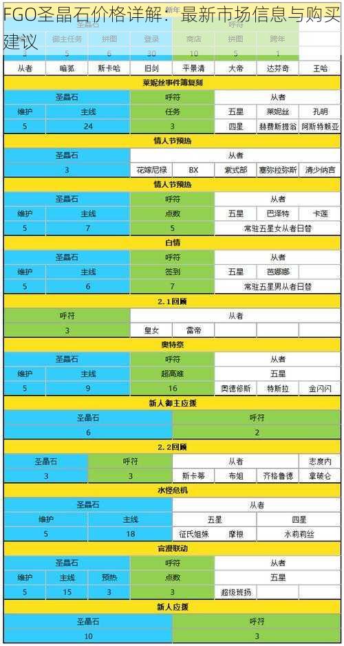 FGO圣晶石价格详解：最新市场信息与购买建议