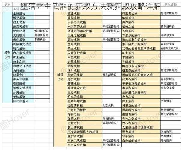 堕落之主武器的获取方法及获取攻略详解