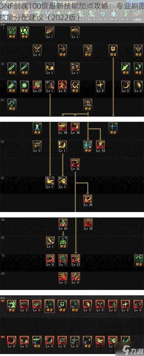 DNF剑魂100级最新技能加点攻略：专业刷图技能分配建议（2022版）