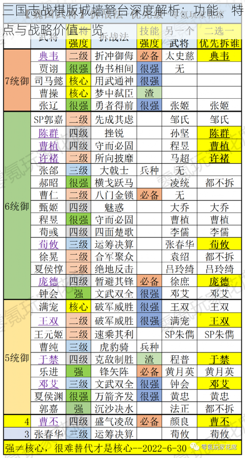 三国志战棋版城墙弩台深度解析：功能、特点与战略价值一览