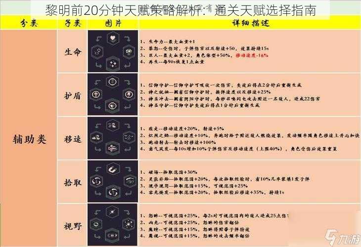 黎明前20分钟天赋策略解析：通关天赋选择指南