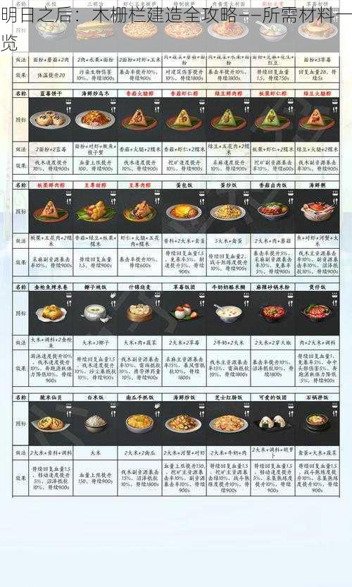 明日之后：木栅栏建造全攻略——所需材料一览