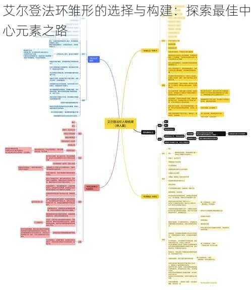 艾尔登法环雏形的选择与构建：探索最佳中心元素之路