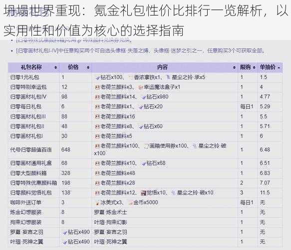 坍塌世界重现：氪金礼包性价比排行一览解析，以实用性和价值为核心的选择指南