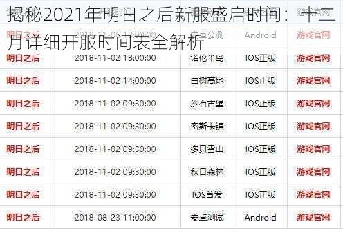 揭秘2021年明日之后新服盛启时间：十二月详细开服时间表全解析