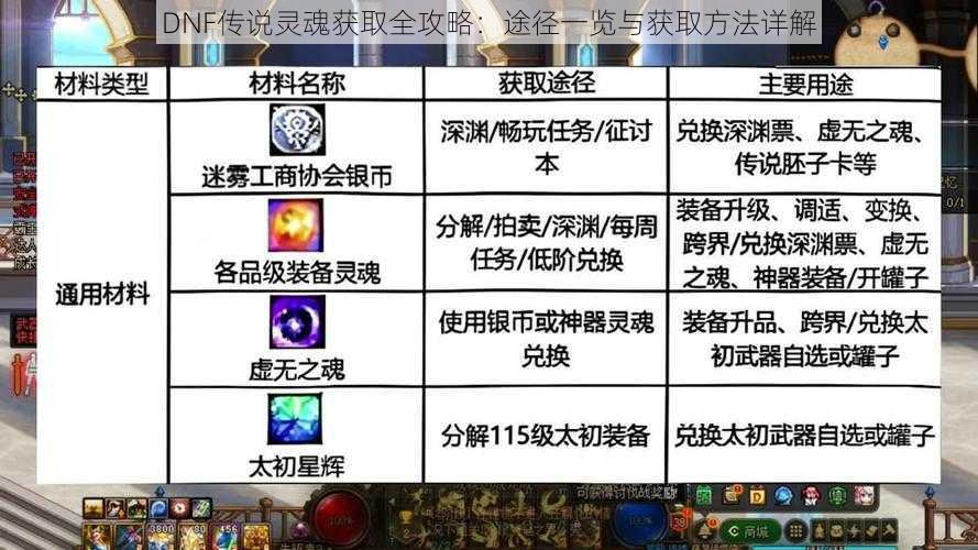 DNF传说灵魂获取全攻略：途径一览与获取方法详解