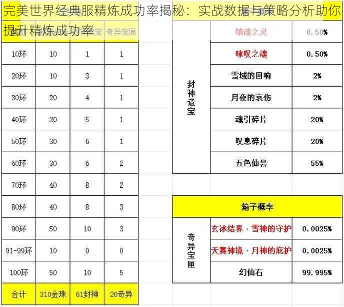 完美世界经典服精炼成功率揭秘：实战数据与策略分析助你提升精炼成功率