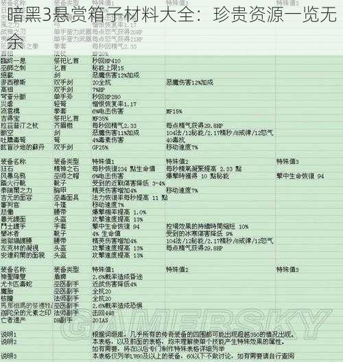 暗黑3悬赏箱子材料大全：珍贵资源一览无余