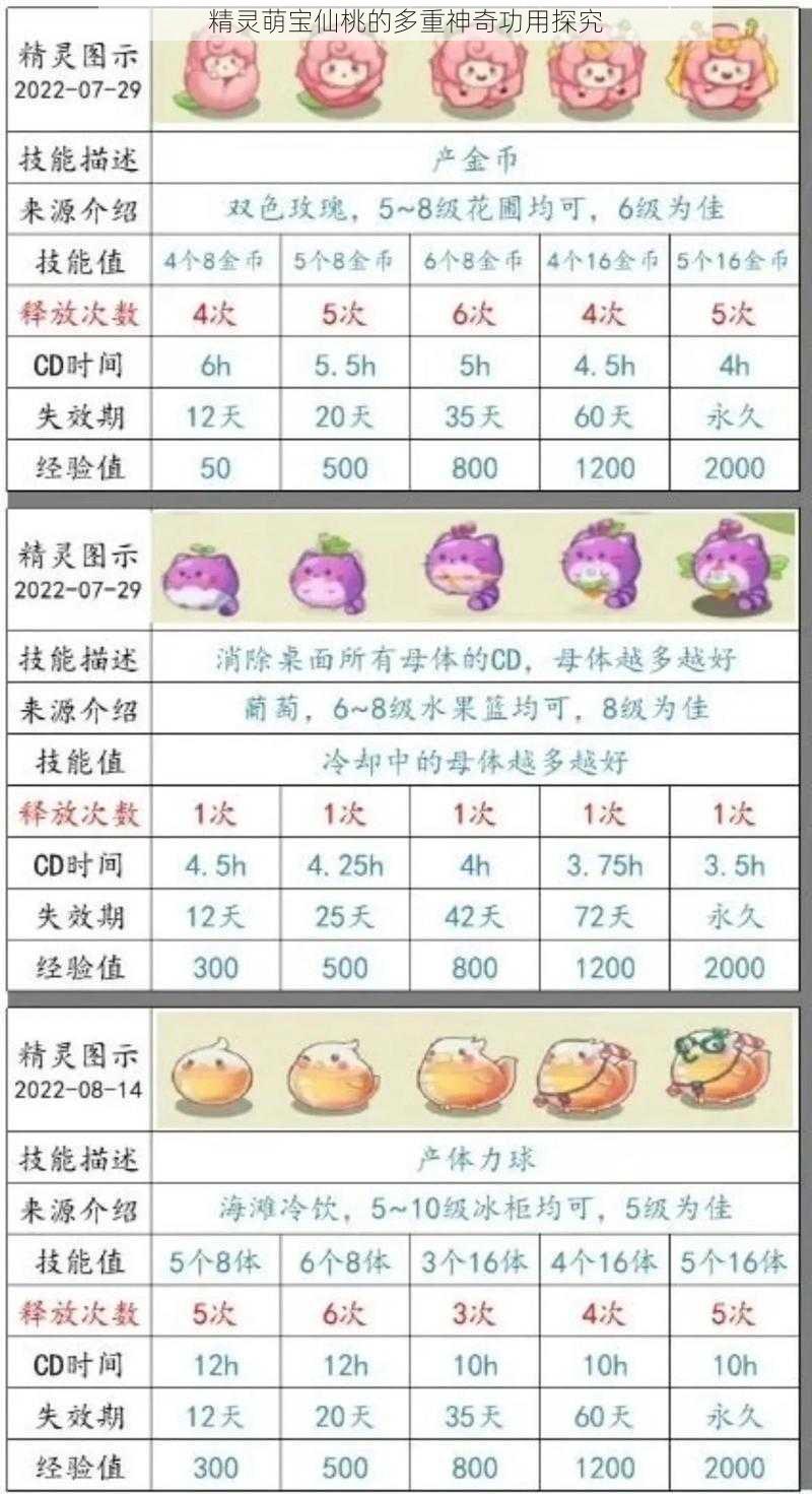 精灵萌宝仙桃的多重神奇功用探究