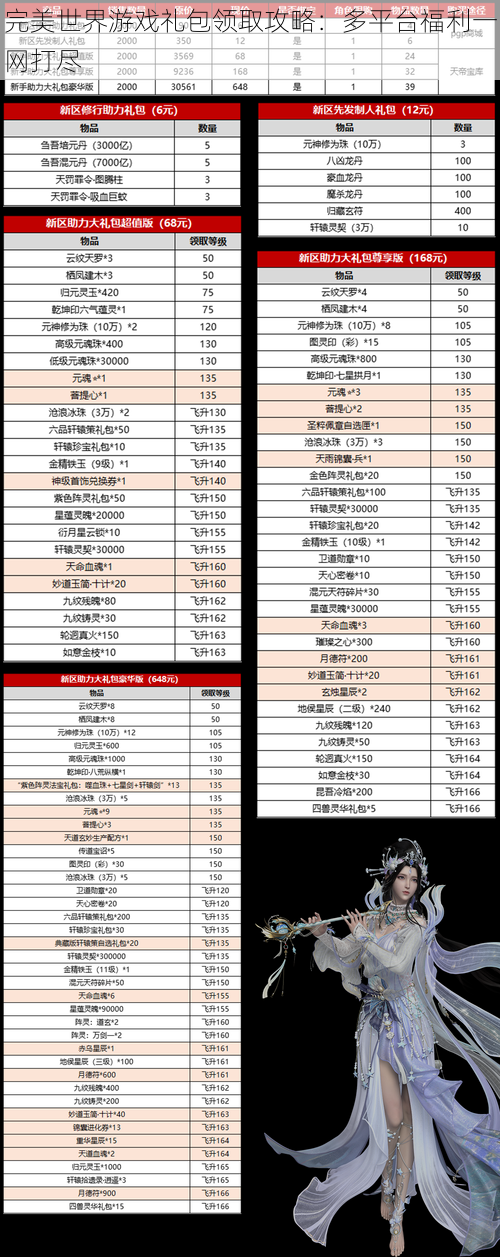 完美世界游戏礼包领取攻略：多平台福利一网打尽