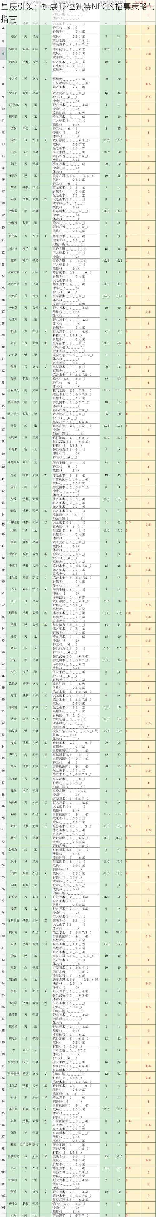 星辰引领：扩展12位独特NPC的招募策略与指南