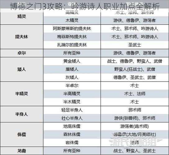 博德之门3攻略：吟游诗人职业加点全解析