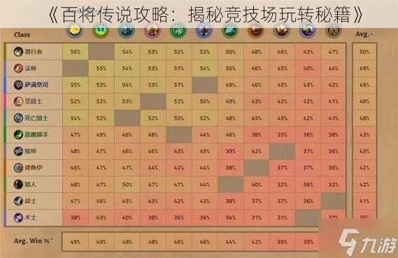 《百将传说攻略：揭秘竞技场玩转秘籍》